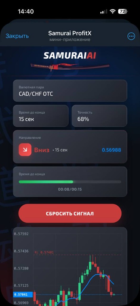 Samurai ProfitX сигнал