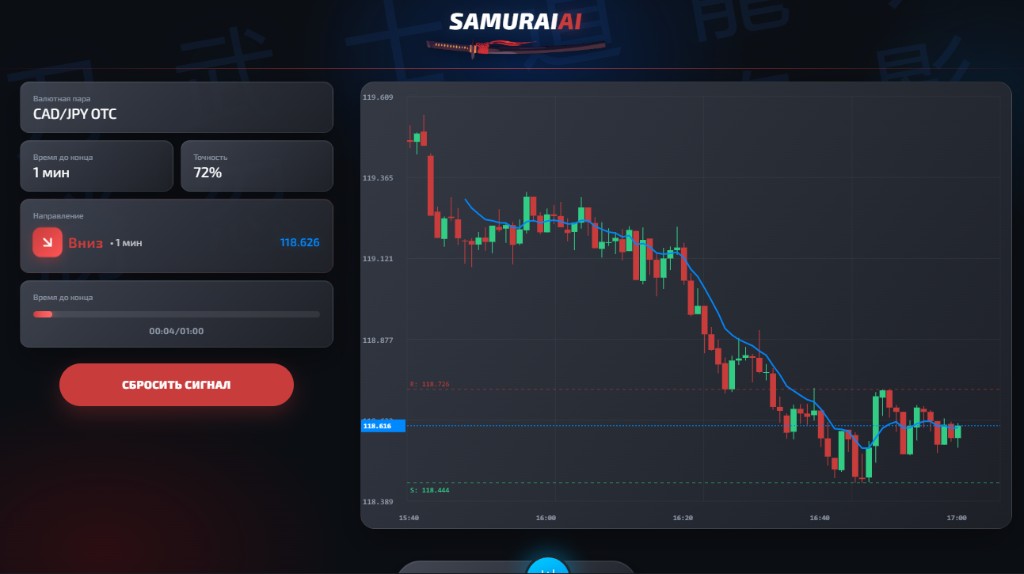 Торговый интерфейс с графиком